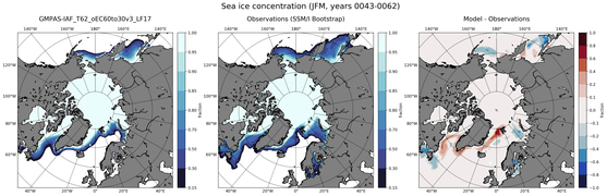 JFM Climatology Map of Northern-Hemisphere Sea-Ice Concentration