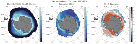 ON Climatology Map of Southern-Hemisphere Sea-Ice Thickness.