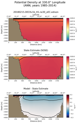 ANN Potential Density at 330.0$\degree$ Longitude ANN