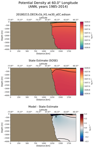 ANN Potential Density at 60.0$\degree$ Longitude ANN