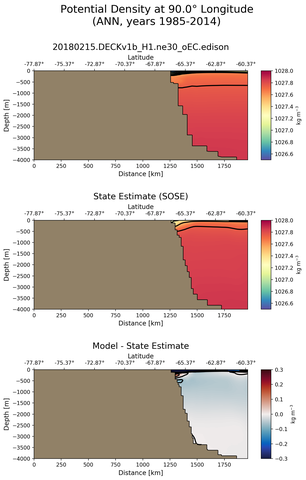 ANN Potential Density at 90.0$\degree$ Longitude ANN