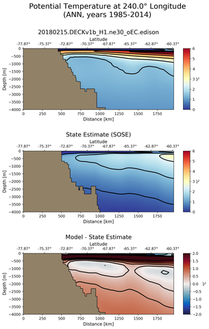 ANN Potential Temperature at 240.0$\degree$ Longitude ANN