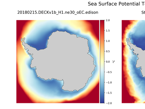 Antarctic Potential Temperature