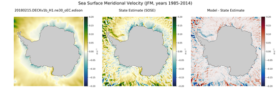 JFM Meridional Velocity