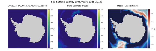 JFM Salinity