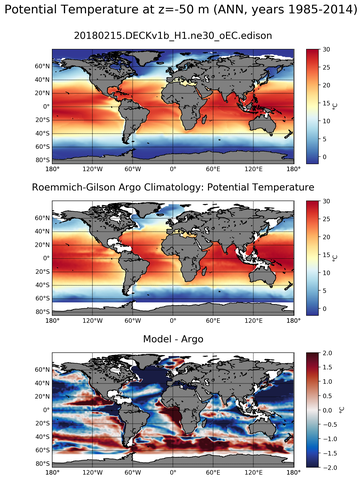 ANN Model potential temperature compared with Argo observations