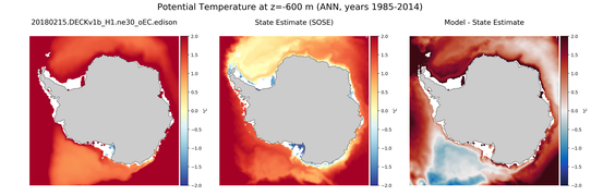 ANN Potential Temperature
