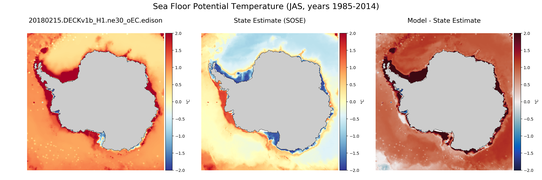 JAS Potential Temperature