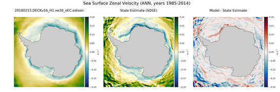 ANN Zonal Velocity