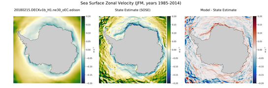 JFM Zonal Velocity