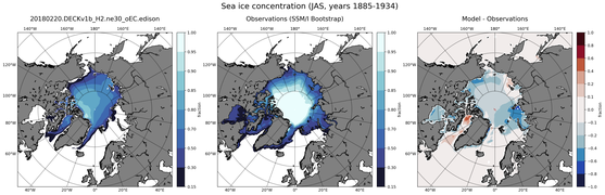 JAS Climatology Map of Northern-Hemisphere Sea-Ice Concentration