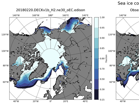 Sea Ice Analysis