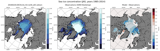 JAS Climatology Map of Northern-Hemisphere Sea-Ice Concentration