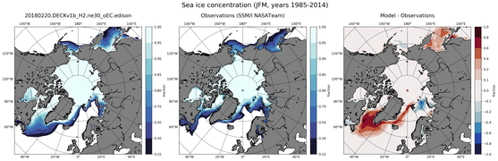 JFM Climatology Map of Northern-Hemisphere Sea-Ice Concentration