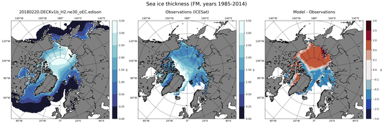 FM Climatology Map of Northern-Hemisphere Sea-Ice Thickness.