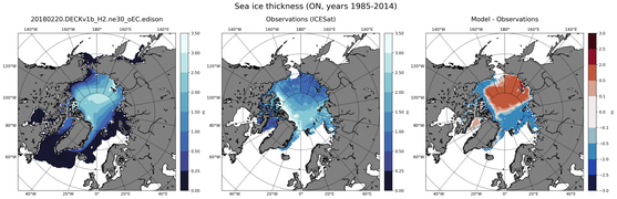 ON Climatology Map of Northern-Hemisphere Sea-Ice Thickness.