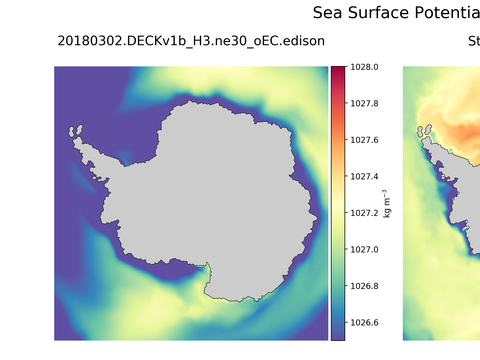 Antarctic Potential Density
