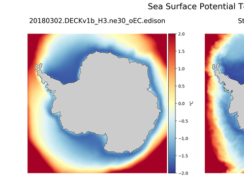 Antarctic Potential Temperature