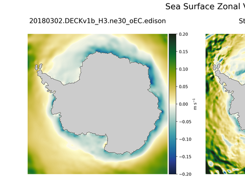 Antarctic Zonal Velocity