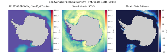 JFM Potential Density