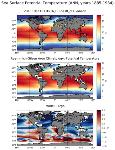 ANN Model potential temperature compared with Argo observations