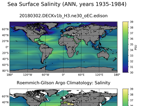Global Argo Salinity