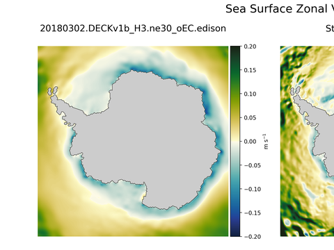 Antarctic Zonal Velocity