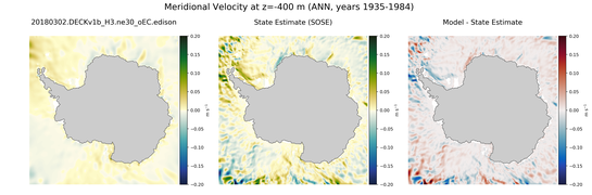 ANN Meridional Velocity