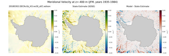 JFM Meridional Velocity