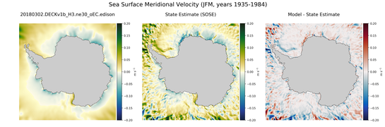 JFM Meridional Velocity