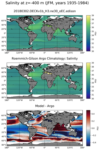JFM Model Salinity compared with Argo observations