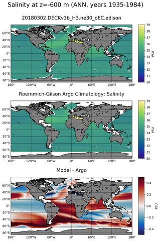 ANN Model Salinity compared with Argo observations