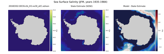 JFM Salinity