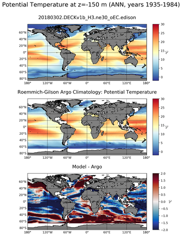 ANN Model potential temperature compared with Argo observations
