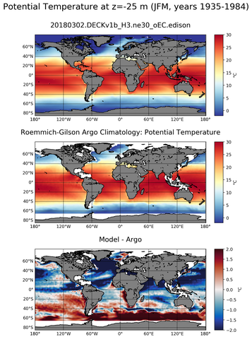 JFM Model potential temperature compared with Argo observations