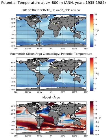 ANN Model potential temperature compared with Argo observations