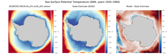 ANN Potential Temperature
