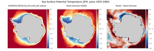 JFM Potential Temperature