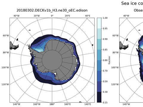 Southern-Hemisphere Sea-Ice Concentration