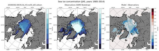 JAS Climatology Map of Northern-Hemisphere Sea-Ice Concentration