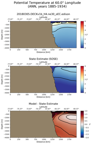 ANN Potential Temperature at 60.0$\degree$ Longitude ANN