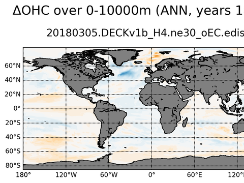 Global OHC Anomaly