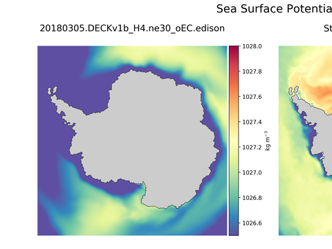 Antarctic Potential Density
