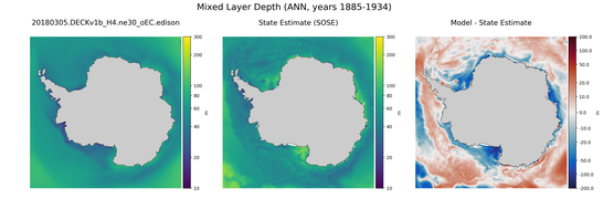 ANN Mixed Layer Depth