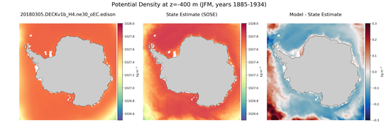 JFM Potential Density