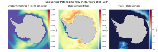 ANN Potential Density
