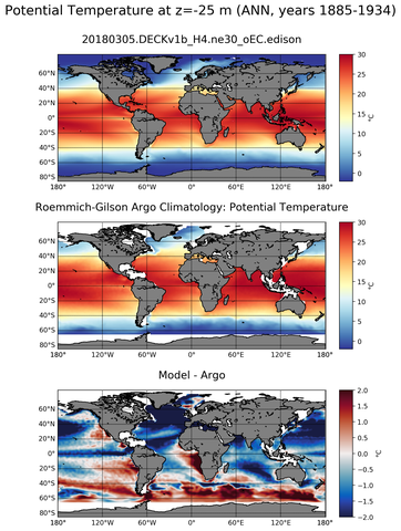 ANN Model potential temperature compared with Argo observations