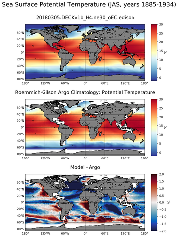 JAS Model potential temperature compared with Argo observations