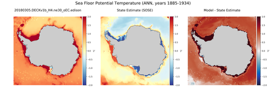 ANN Potential Temperature