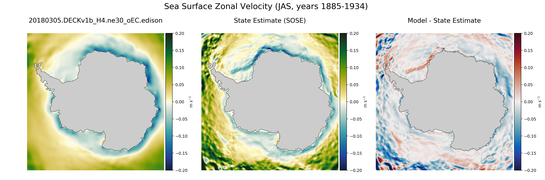 JAS Zonal Velocity